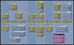 Litigation Graphics - Timelines